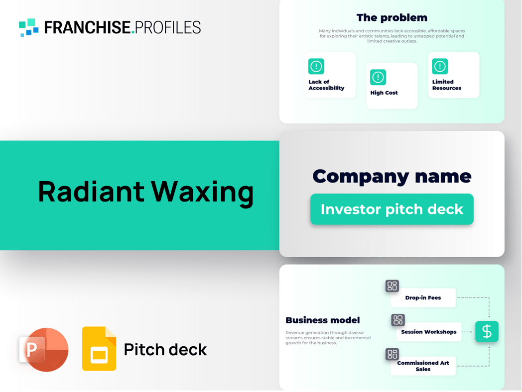 Radiant Waxing Franchise Pitch Deck Template