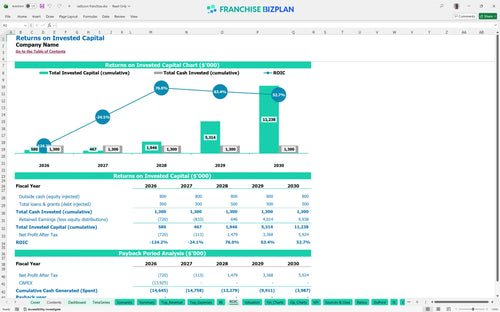 radisson financial model roic 8f786b9d 05f4 41a1 8a76 a848a8f9a58e