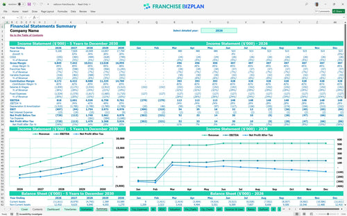 radisson financial model summary 4e8e715c 6364 483c b589 93cdc67a1226