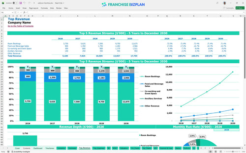 radisson financial model top revenue 9539c5a1 c268 41ab b065 d3eddce972a3