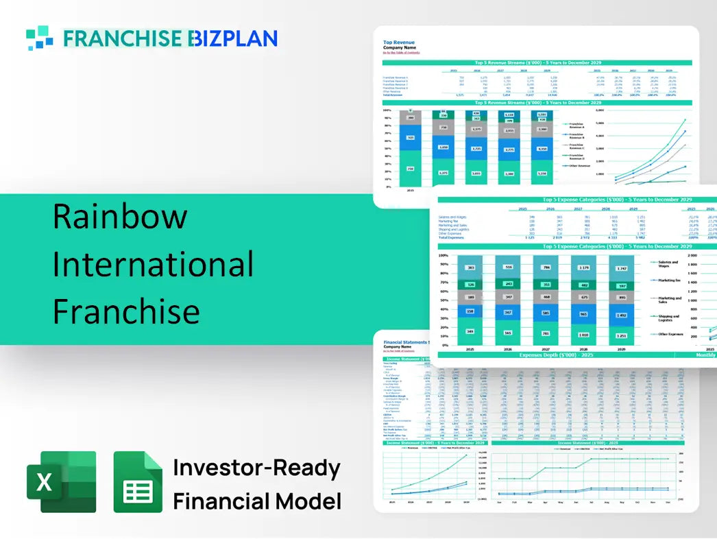 Rainbow International Franchise Financial Model 2026