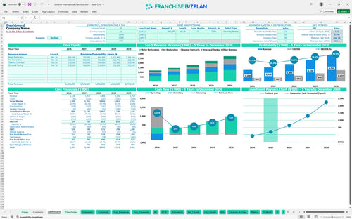 rainbow international financial model dashboard ac51ea22 bff4 45cf 82cb 4c9a7d1f153c
