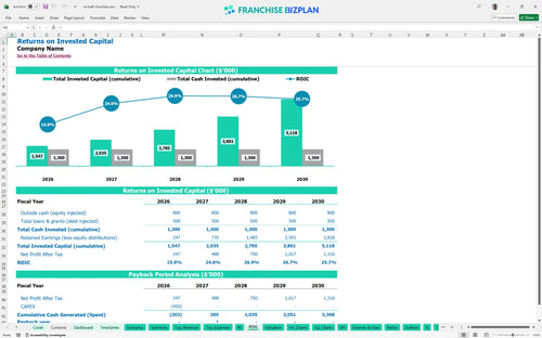 re bath financial model roic c51be78a 0568 4e6e 8f45 8e5a4f16aeac