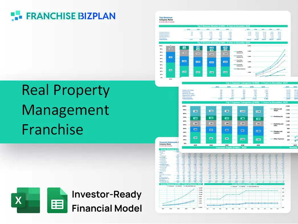Real Property Management Franchise Financial Model 2026