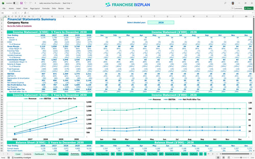 realty executives financial model summary bffd0b06 8169 4d2e a125 99332a28f711