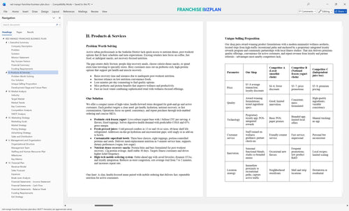 red mango franchise business plan 2