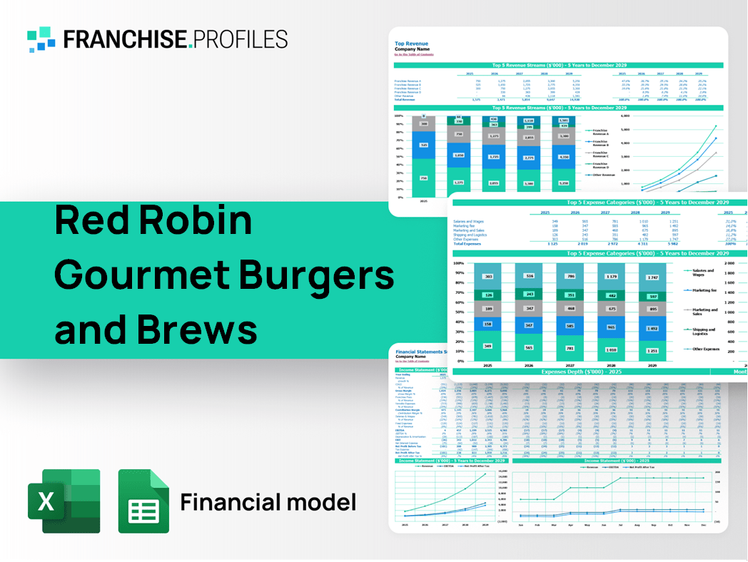 Red Robin Gourmet Burgers and Brews Franchise Financial Model Template