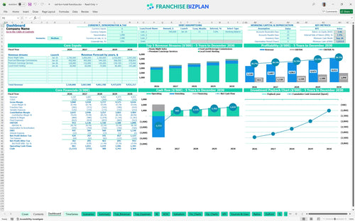 red lion hotel financial model dashboard 271b950a 5fc8 44d4 9899 253bf44b7869