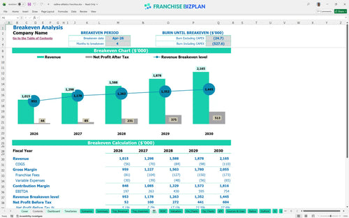 redline athletics financial model be b84216bd a3bb 468e b7be 3a9146cd9f6e