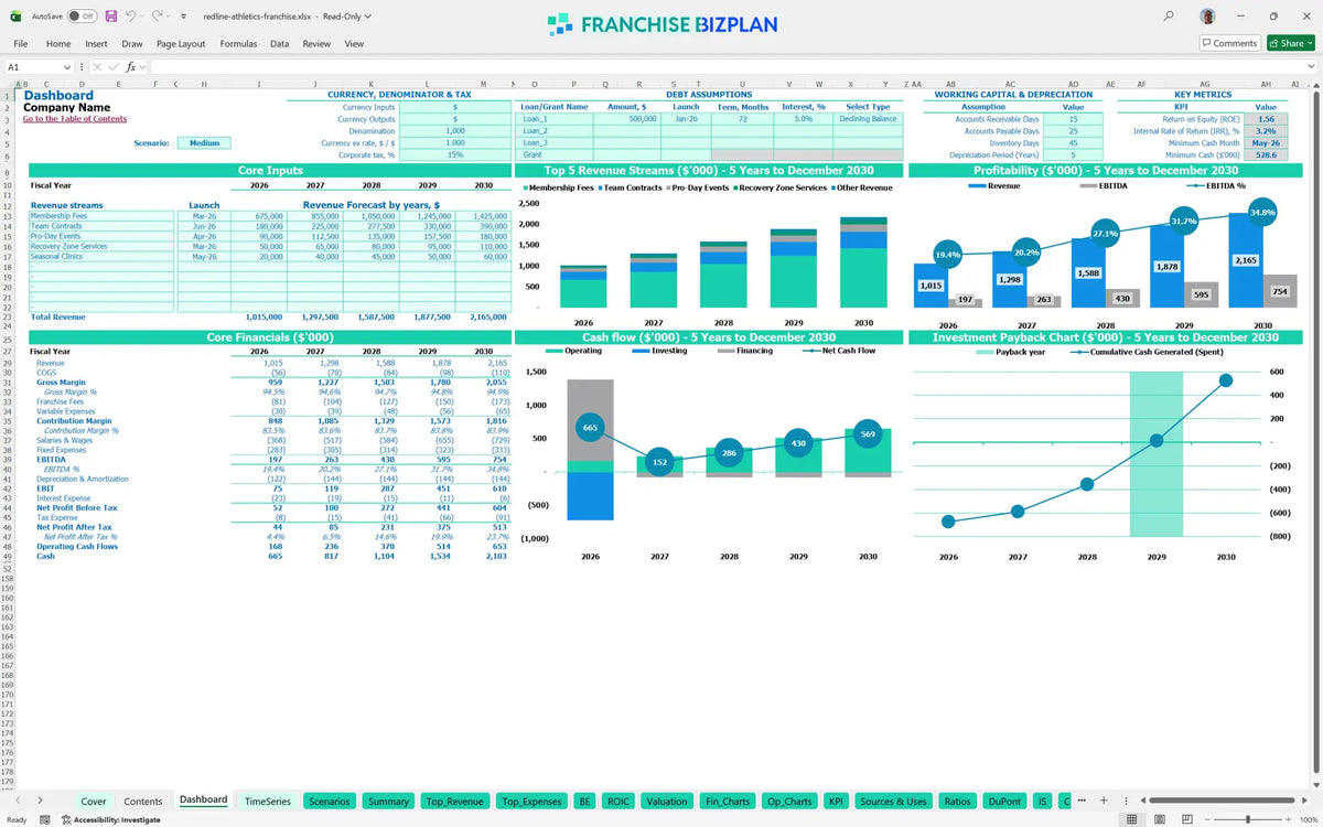 Redline Athletics Franchise Financial Model for 5 Years – Franchisesbiz.com