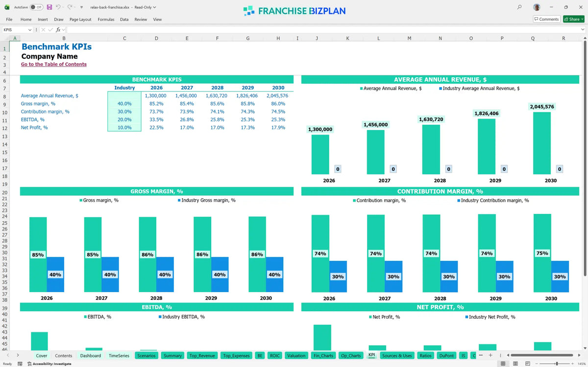 Relax The Back Franchise Financial Model: 5-Year Projections ...
