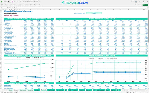 relax back financial model summary efb91381 7427 4cbe ba2b 583332f15389