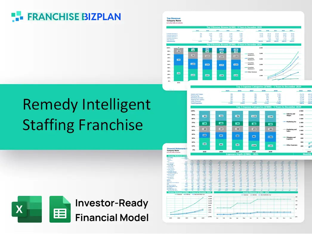 Remedy Intelligent Staffing Franchise Financial Model 2026