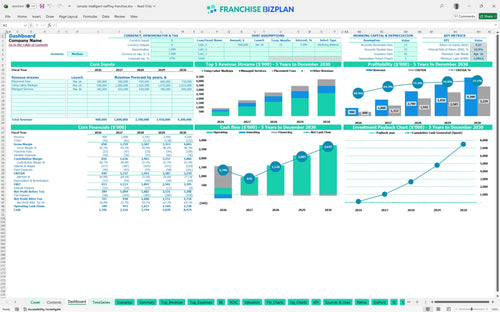 remedy intelligent staffing financial model dashboard ad361020 a18f 4997 b61f 7ecae3292221