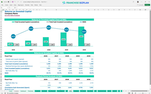 remedy intelligent staffing financial model roic 8f572a98 ce35 4221 b534 a801ab38ccd6