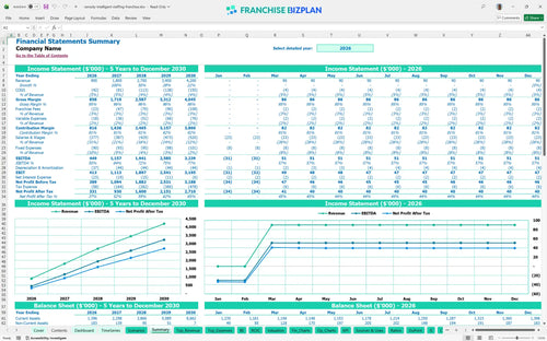 remedy intelligent staffing financial model summary d3d4936c 61c0 4be9 9e66 ac11060a5fd0