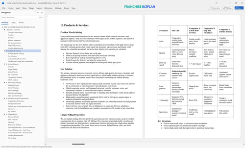 rent a center franchise business plan 2