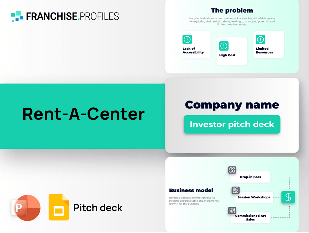 Rent-A-Center Franchise Pitch Deck Template