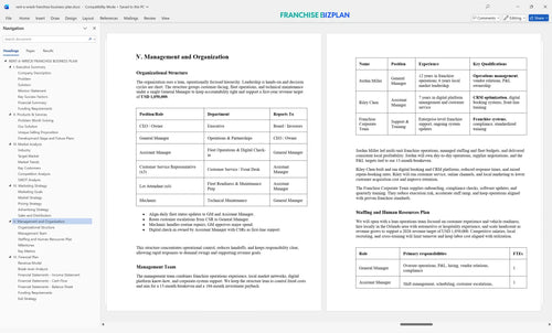 rent a wreck franchise business plan 5