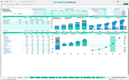 rent a center financial model dashboard 2f77b910 de5d 43db aede 763a09d695d0