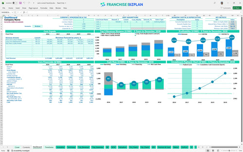 rent a wreck financial model dashboard 400c1785 6905 496c 8da4 38ff08e3baa2