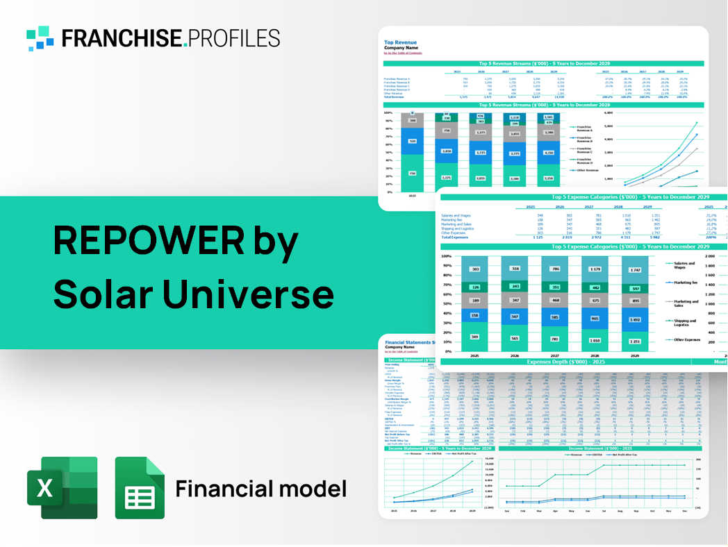 REPOWER by Solar Universe Franchise Financial Model Template