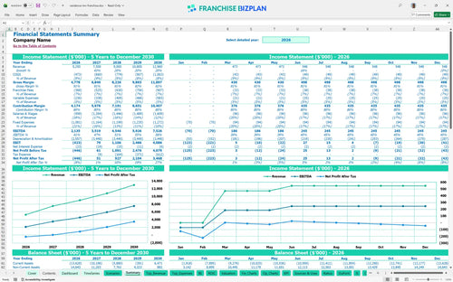 residence inn financial model summary 507f054b 32d9 4968 9e79 0e21b473f4f2