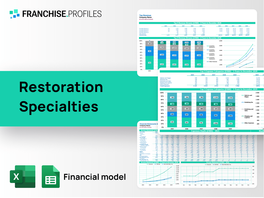 Restoration Specialties Franchise Franchise Financial Model Template