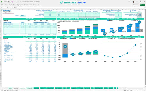 restoration 1 financial model dashboard 50064a8b d693 4624 977a 2e3e9e25e06e