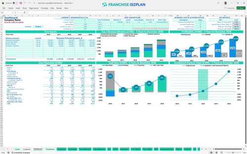 restoration specialties financial model dashboard d767c8df 3001 4ff0 84e2 27e56387aa8e