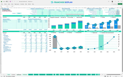 rhea lanas financial model dashboard 9cca4f06 7e67 4af1 bd0f 5118b38ef595