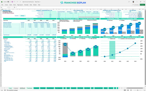 right at home financial model dashboard 3c6bca88 6247 4a95 8508 e3a6b8ec3e1d