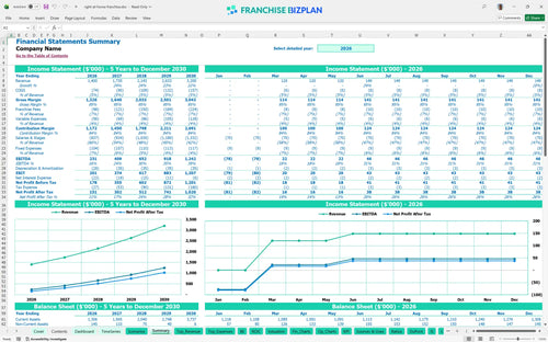 right at home financial model summary df4ba5db d362 49f1 9ad2 b913241d53b0