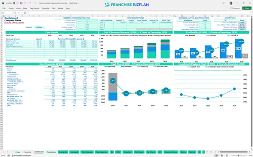 ritas ice custard happiness financial model dashboard 207183f4 ee63 4d7d a052 77d112af1a5f