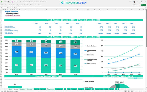 ritas ice custard happiness financial model top revenue 10fa11f4 e167 4d4b 9636 c58c32da9c29