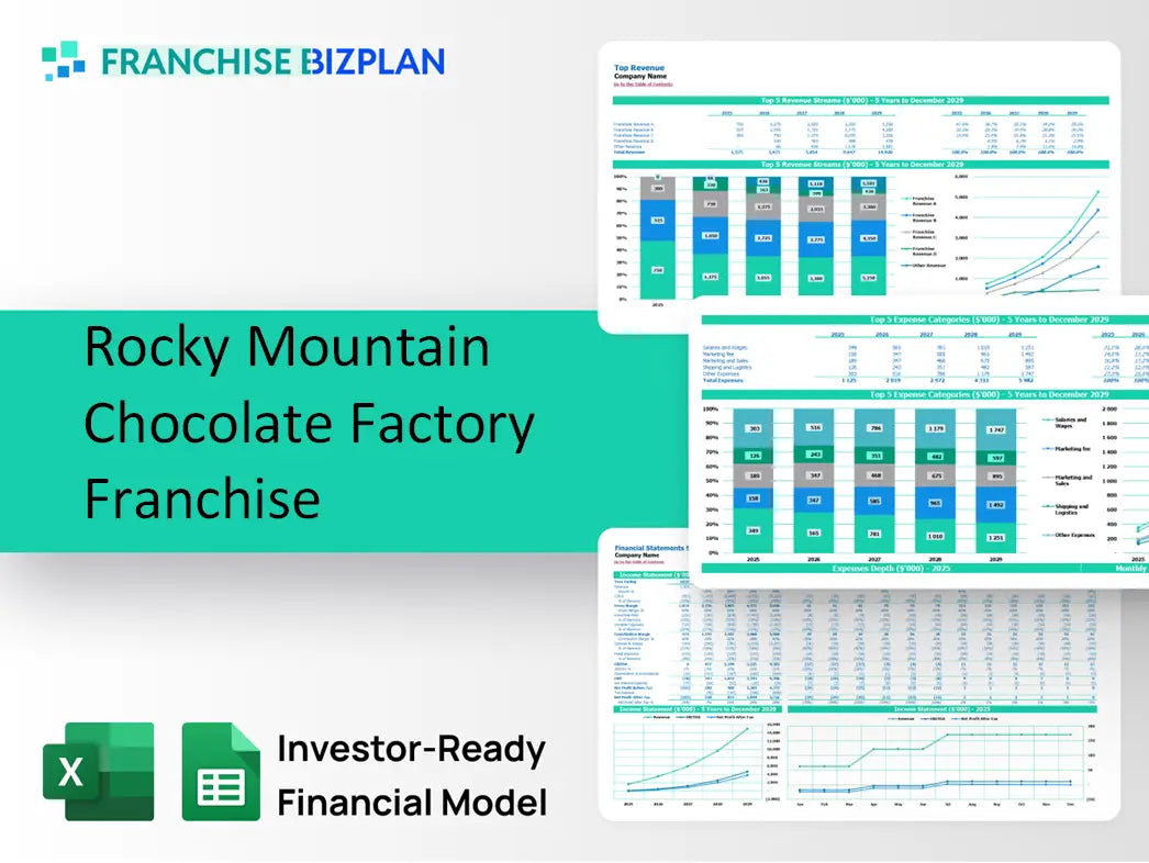 Rocky Mountain Chocolate Factory Franchise Financial Model 2026