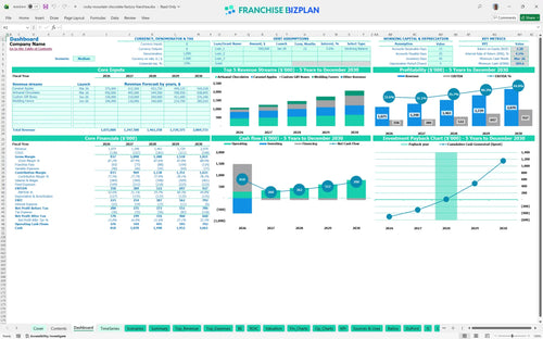 rocky mountain chocolate factory financial model dashboard 8a839fad b577 426b 8c95 028c797158e9