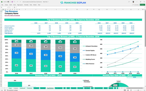 rocky mountain chocolate factory financial model top revenue b5516fad cc19 4fa5 8ff7 2c0306cd80e5