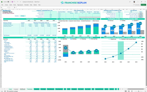 rodeway inn financial model dashboard 8fa5967b 572e 4d1e b41c 03ed5e5dbff4