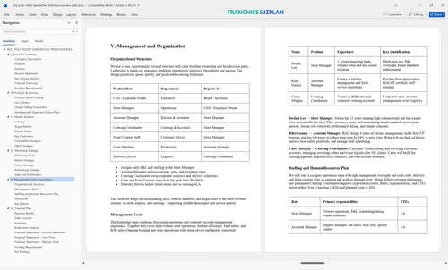roly poly rolled sandwiches franchise business plan 5