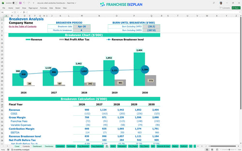 roly poly rolled sandwiches financial model be fd11b7ce ace2 40b1 be46 b66a96bdbad8