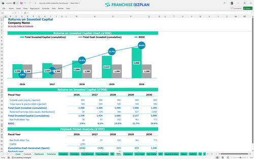 roly poly rolled sandwiches financial model roic 5562f5ba 3b76 4c96 bd07 9c1eda29dca3