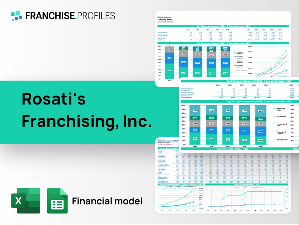 Rosati's Franchising, Inc. Franchise Financial Model Template