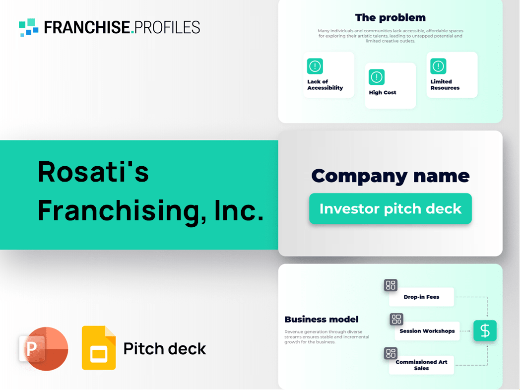 Rosati's Franchising, Inc. Franchise Pitch Deck Template