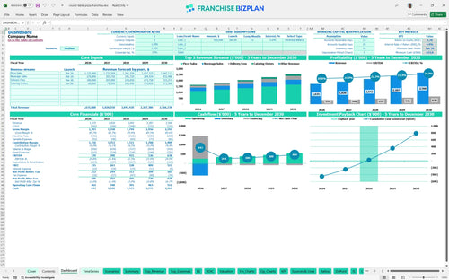 round table pizza financial model dashboard 613e1b83 da00 4fdd 9d80 581c7c44dfa7