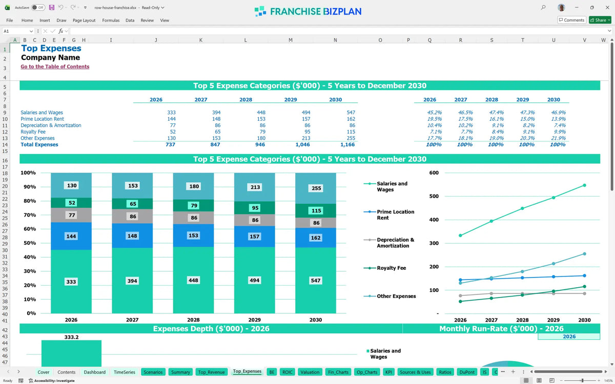 Row House Franchise Financial Model for 5 Year Planning – Franchisesbiz.com