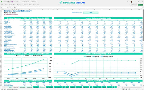 rsvp financial model summary 6a560e02 7649 492f b15b 099042707b49