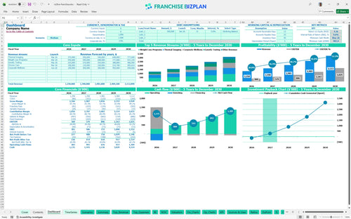 rx2live financial model dashboard d9ed59f1 93bb 45e3 b546 c2fd85b0ab9d