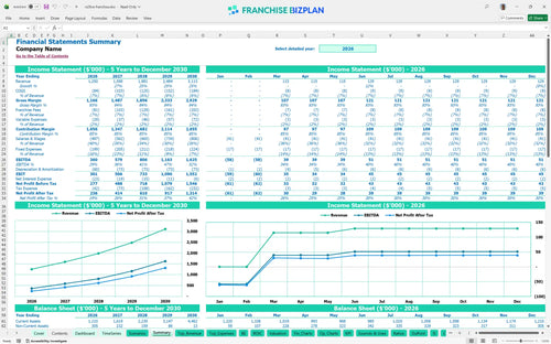 rx2live financial model summary dfca8dba 5c75 4a3f bd43 82a4533428cc