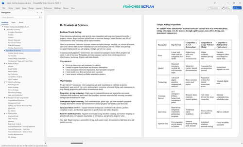 rytech franchise business plan 2